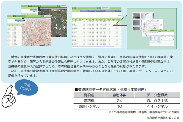 道理施設データ登録状況 実績