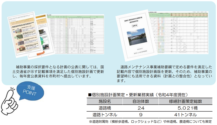 不断の見直しによる修繕計画の充実化 実績