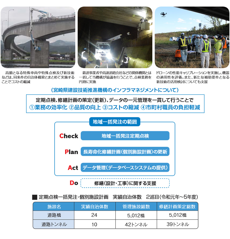 アセットマネジメント支援事業 イメージ2