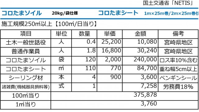 令和4年度歩掛表 宮崎県コロたま .jpg