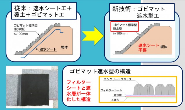 遮水型の特徴.png