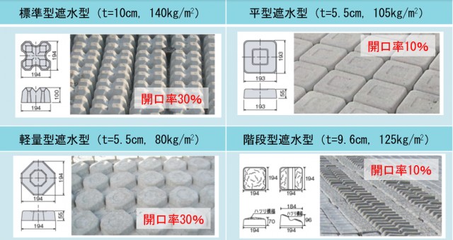 遮水ゴビマットの主なタイプ(規格）.png