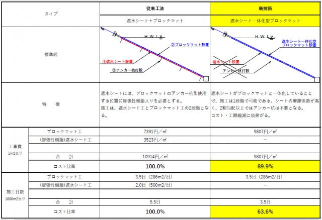 従来工法とのコスト工期の比較表.PNG