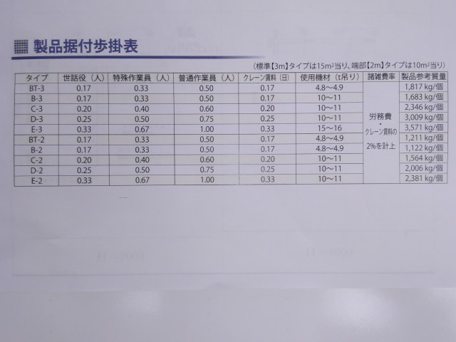 製品据付歩掛り表.JPG