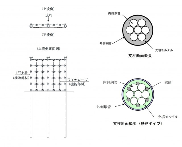 支柱概要