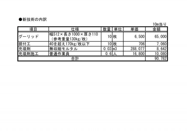 新技術の内訳.jpg