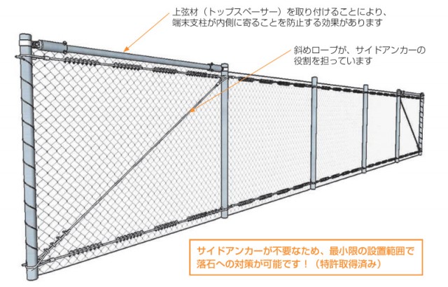 端末スパンの特徴