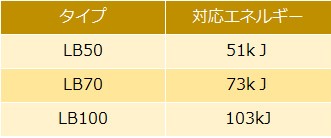 製品の種類