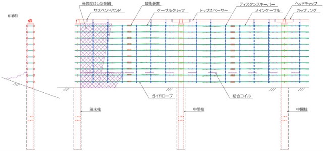 概略図（LP250～1500）