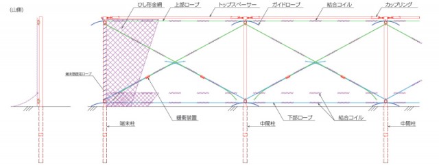 概略図（LP150）