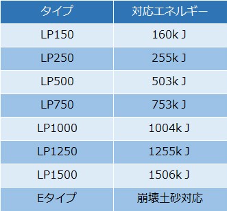 製品の種類