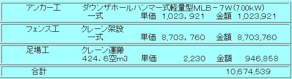 マクロフェンス１０００ｋＪタイプ直接工事費（３０ｍあたり）