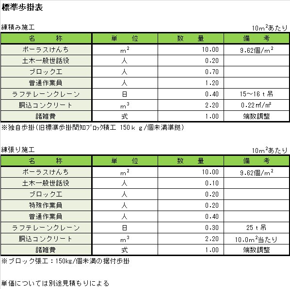 ポーラスけんち標準歩掛.jpg
