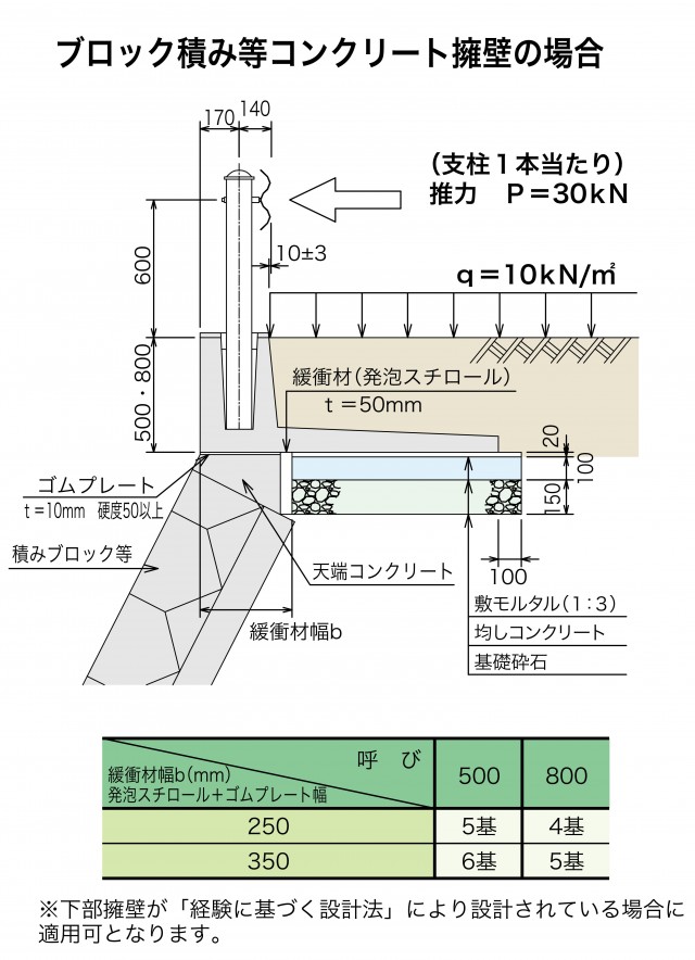 ﾌﾞﾛｯｸ積み等上での使用.jpg