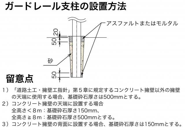 ガードレール支柱の設置方法.jpg