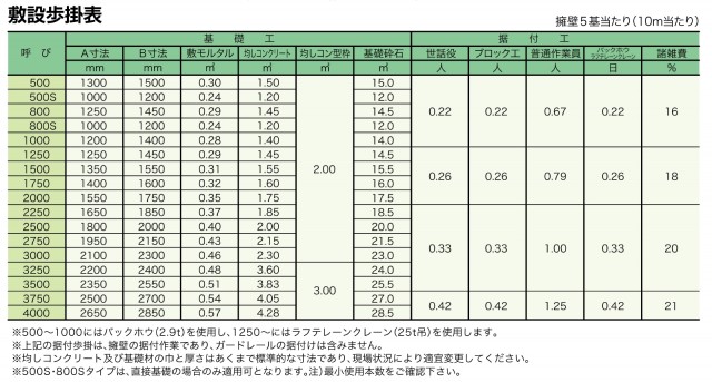 標準歩掛.jpg