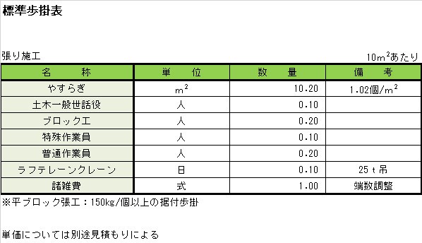 標準歩掛表.jpg