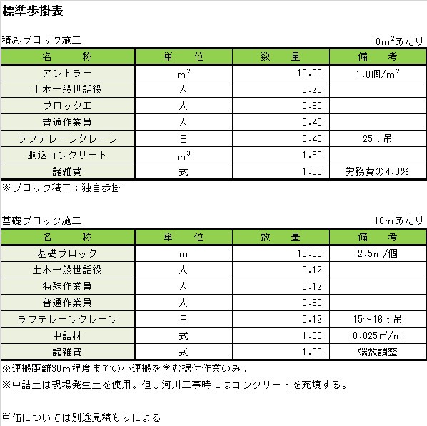 大型積みブロック歩掛.jpg