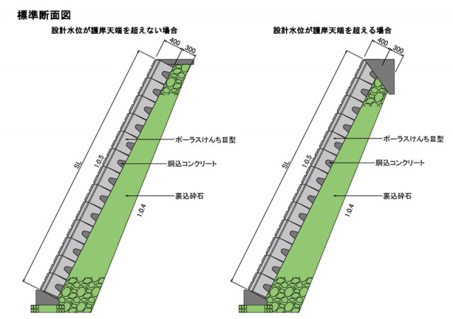 ポーラスけんちⅢ型　施工標準　断面図