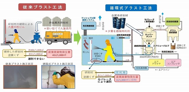 新旧ブラスト工法 産廃発生量の比較.jpg