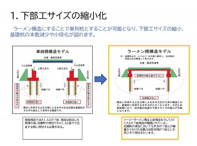 1下部工サイズの縮小化.jpg