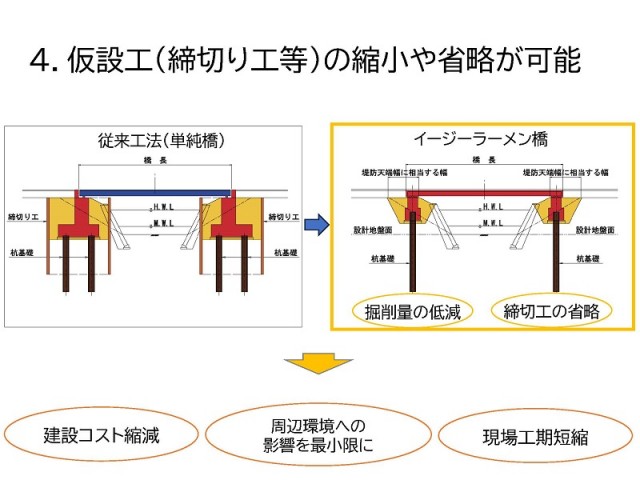 4仮設工(締切り工等)の縮小や省略が可能.jpg