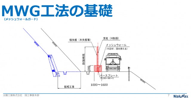 MWG工法基礎