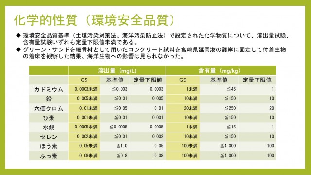 化学的特性（環境安全品質）.jpg