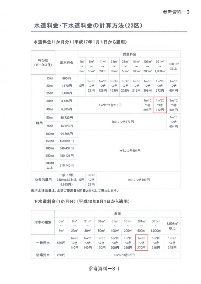 参考資料-3　水道・下水道料金_page-0001.jpg