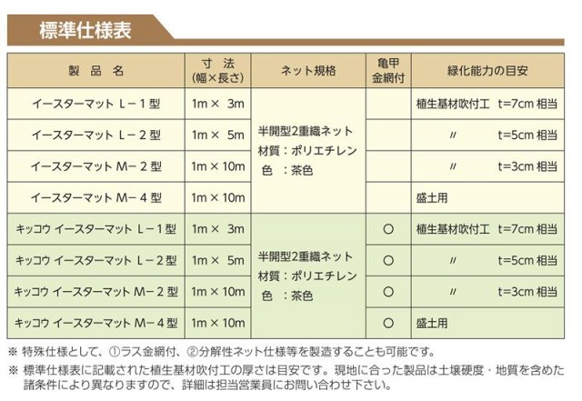 標準仕様表