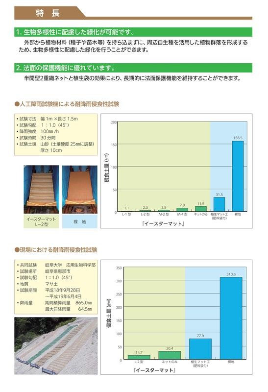 侵食防止機能