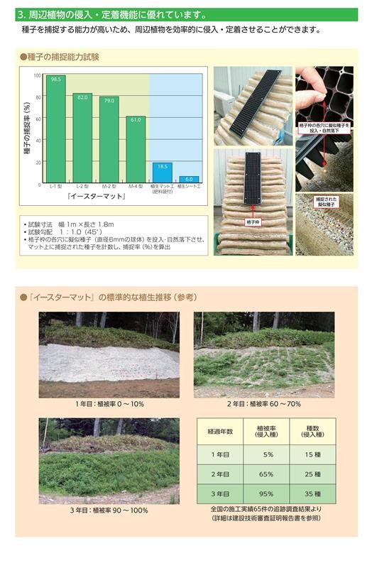 飛来種子捕捉機能　標準的な植生推移