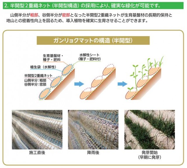 特長（半開型構造）