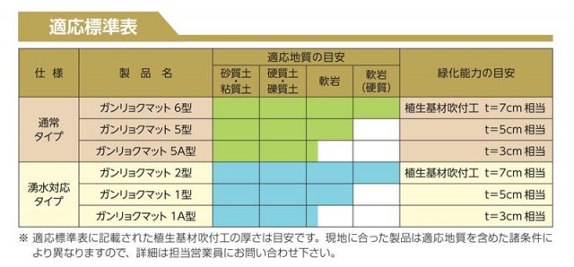 適応標準表