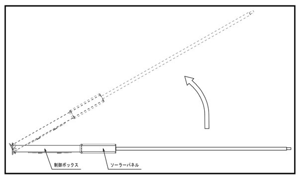 ①