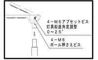 ②