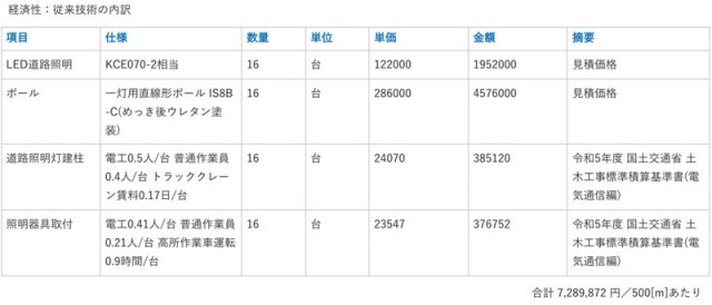 経済性：従来技術の内訳.jpg