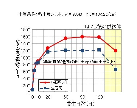 特徴④-1_コーン試験.JPG