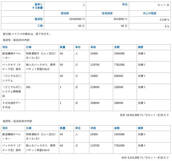 歩掛り表（どこでもICT）