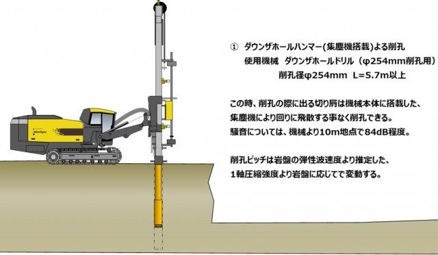 作業手順1.ダウンザドリルハンマーによる削孔(φ254mm)