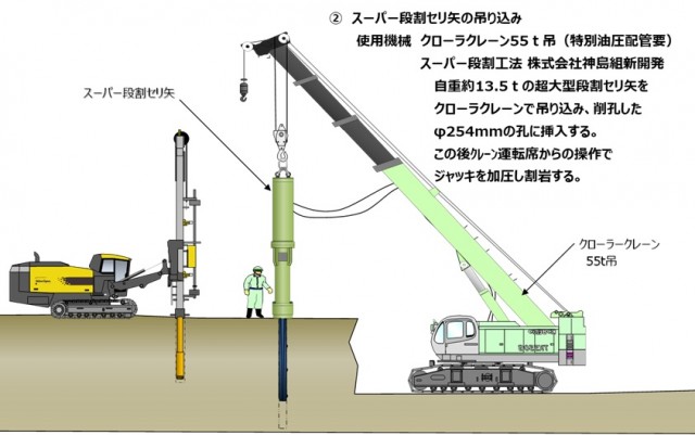 作業手順2.スーパー段割セリ矢の吊込