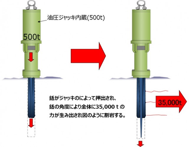 作業手順3.油圧ジャッキによるウィングの拡張