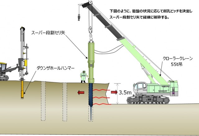 作業手順4.スーパー段割工法による割岩