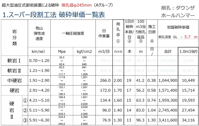 令和 8年度 スーパー段割工法破砕単価表