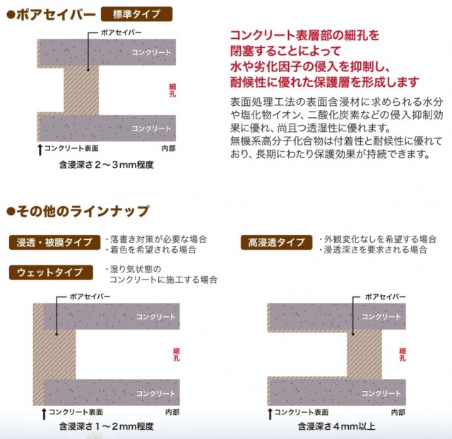 ラインナップ