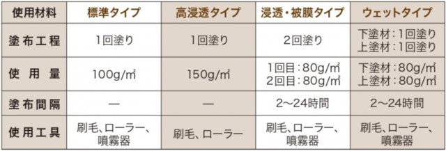 施工概要