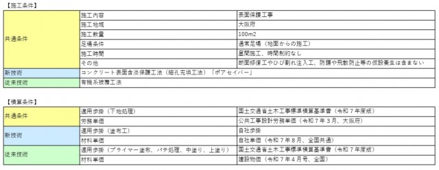 施工・積算条件（従来工法との比較資料１）