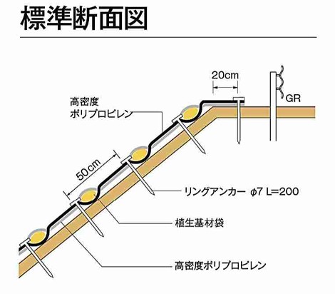本技術の標準断面構成図