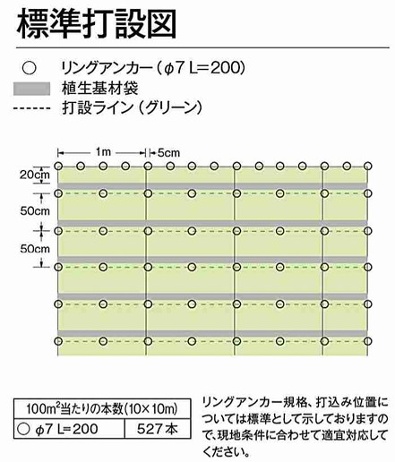 標準打設図