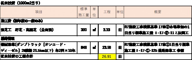 従来技術の施工工程計算表